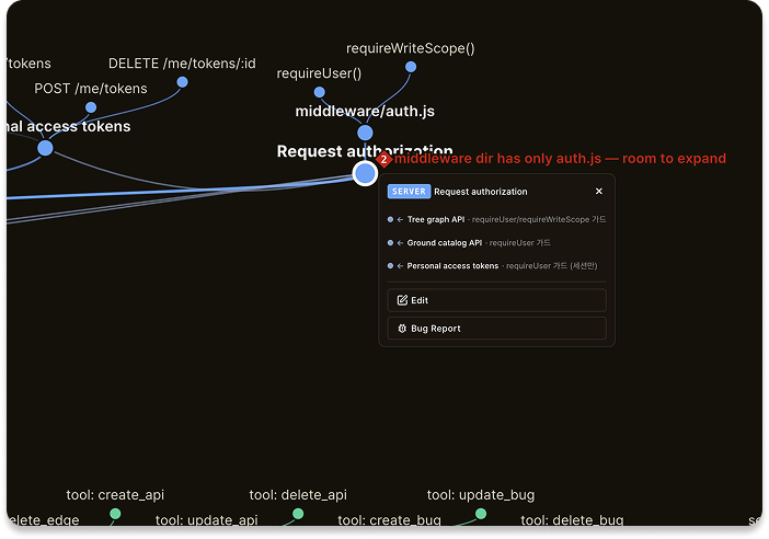 Umtri showing where a bug occurred on a node and its risk level