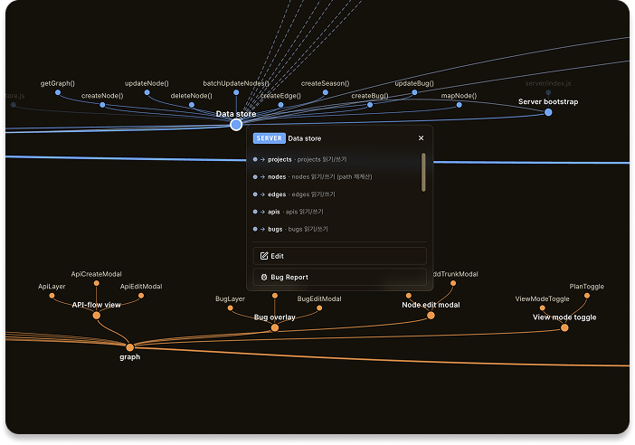 Umtri tracing the data connections wired to a node